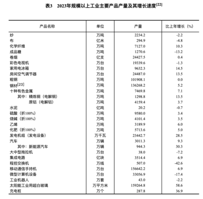 2023年中國(guó)經(jīng)濟(jì)穩(wěn)健增長(zhǎng)5.2% 管材行業(yè)迎來新機(jī)遇與挑戰(zhàn)